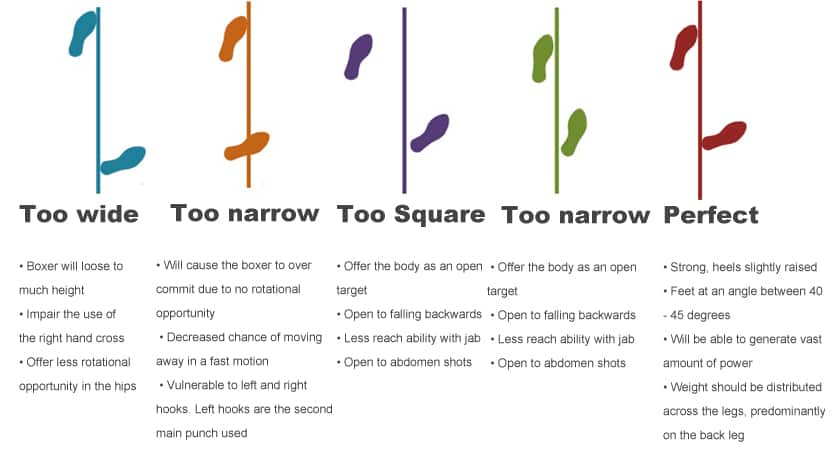 Boxing Footwork Template